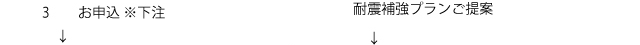 お申込 ※下注／耐震補強プランご提案