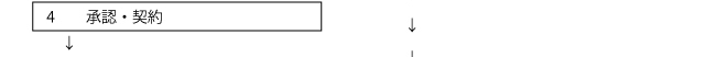 承認・契約