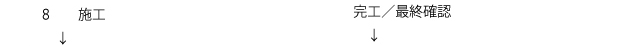 施工／完工／最終確認
