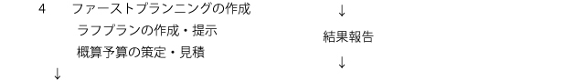ファーストプランニングの作成,ラフプランの作成・提示,概算予算の策定・見積／耐震調査結果報告