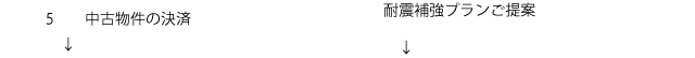 中古物件の決済／耐震補強プランご提案