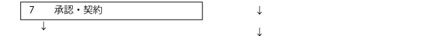 承認・契約